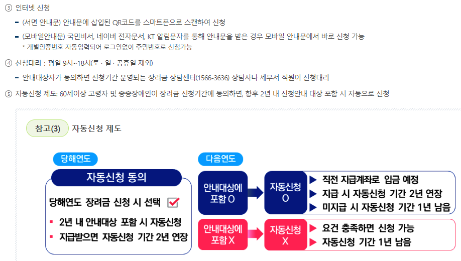 근로장려금 신청 방법 , 조건, 신청 기간 지급일 금액 확인하기