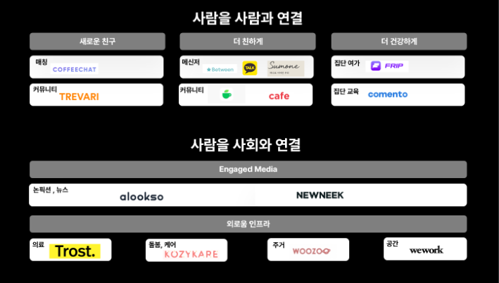 플랫폼 비즈니스 빌드업 공식