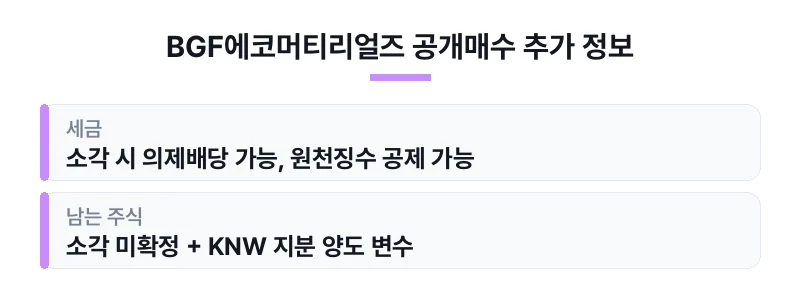 BGF에코머티리얼즈 공개매수 추가 정보 표