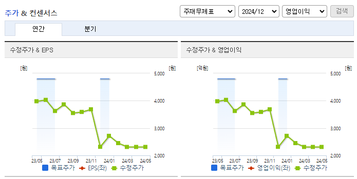 태영건설_컨센서스