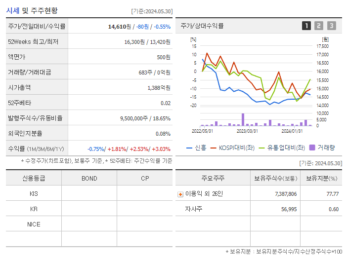 신흥_기업개요