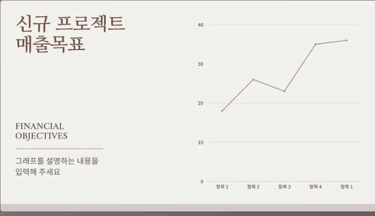 차트나 그래프 PPT 활용하기(출처-캔바)