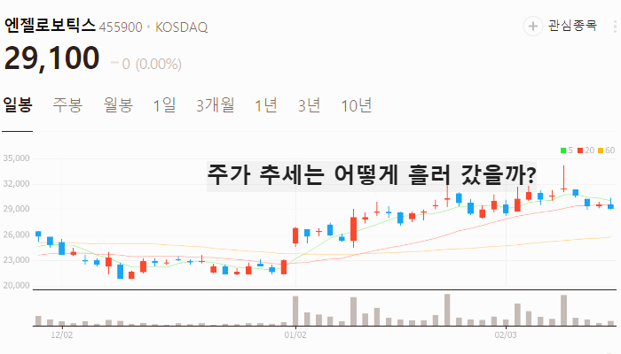 테슬라 로봇 관련주 대장주 TOP7