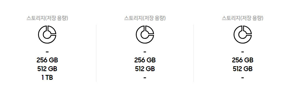 갤럭시s24스펙비교