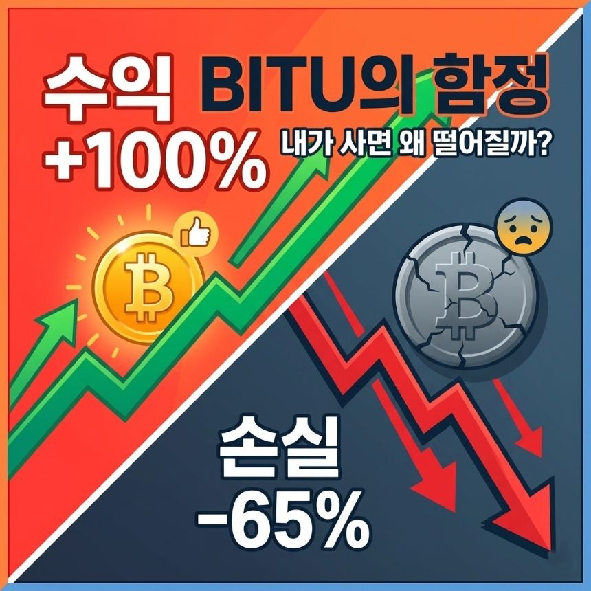 비트코인 2배 레버리지 ETF BITU의 100% 수익과 65% 손실 대비 분석