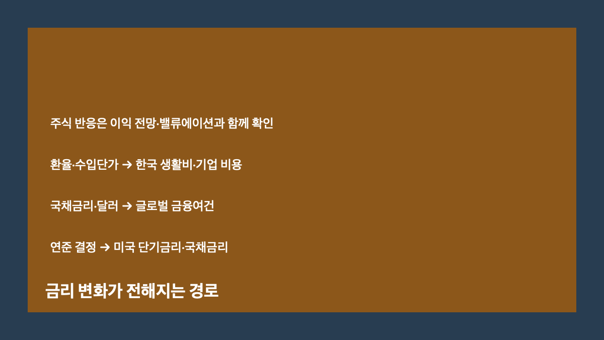 2026년 9월 FOMC 결과 읽는 법｜기준금리&middot;점도표&middot;달러&middot;국채금리 확인 순서 본문 정보 이미지 3
