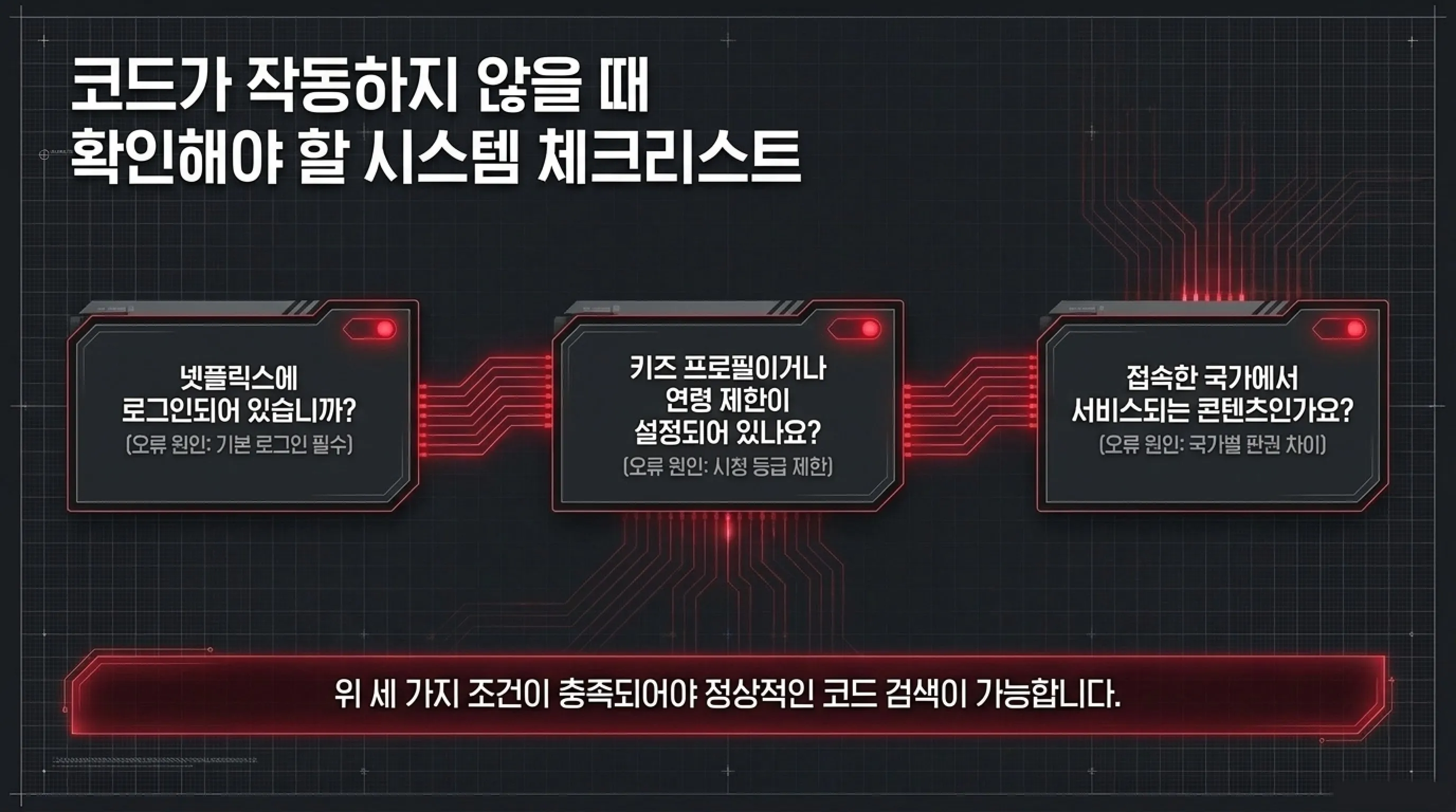 넷플릭스 카테고리 코드 총정리 (장르별 숨은 콘텐츠 찾는 방법)