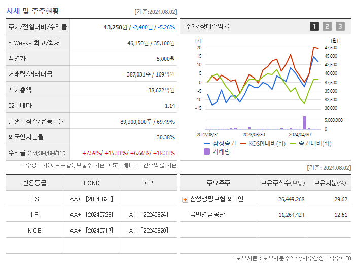 삼성증권_기업개요