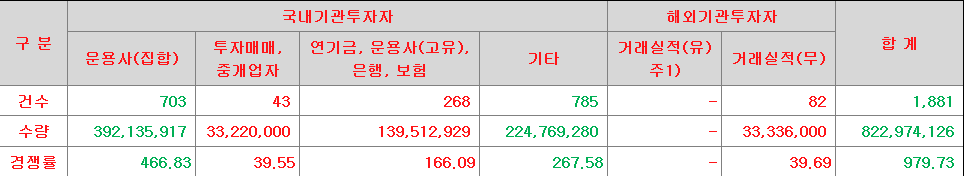 비아이매트릭스 수요예측
