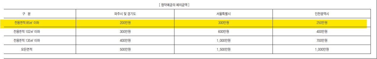 GTX운정역 금강펜테리움 센트럴파크 예치금 조건
