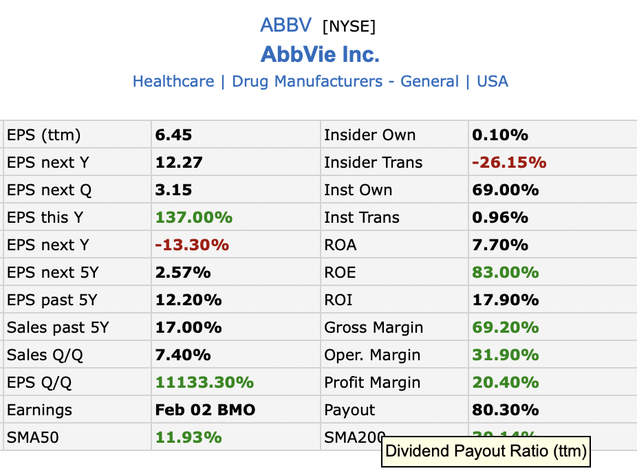 핀비즈 배당성향 Finviz Payout Ratio