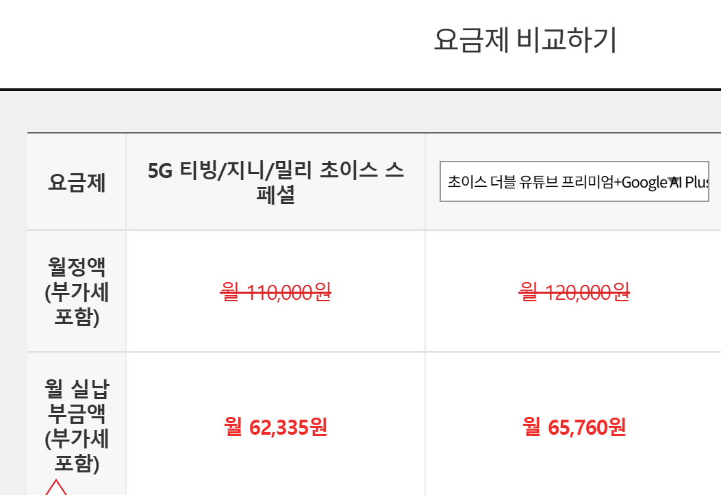 가족결합 포함 예상 납부액