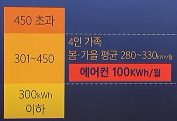에어컨 전기세 줄이는 법 누진세 (4)