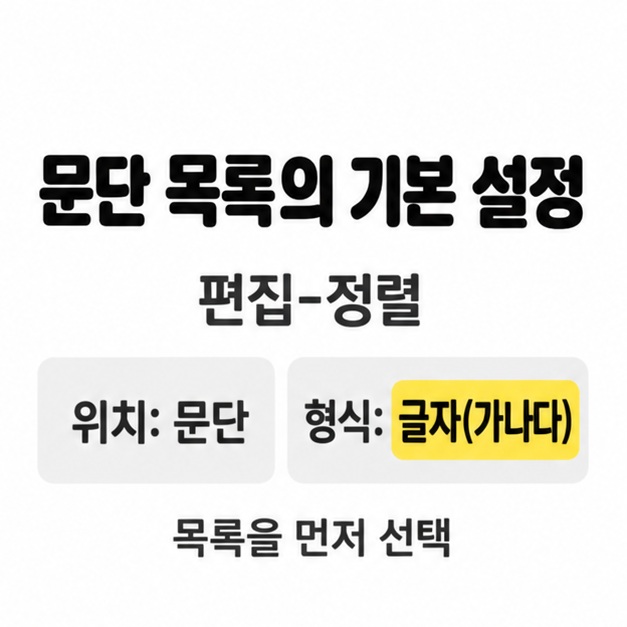 목록을 먼저 선택한 뒤 편집-정렬에서 위치를 문단, 형식을 글자 가나다로 지정하라고 안내한 카드