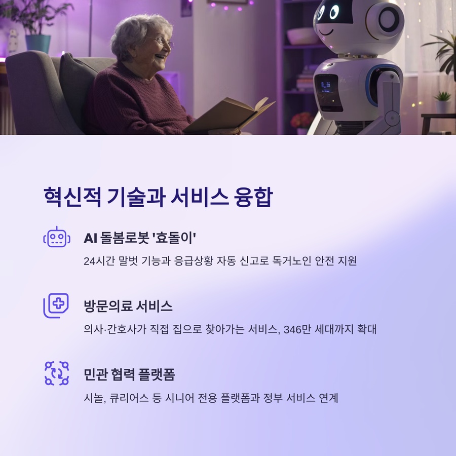 AI 돌봄로봇과 방문의료 서비스 등 혁신적 돌봄 기술 안내