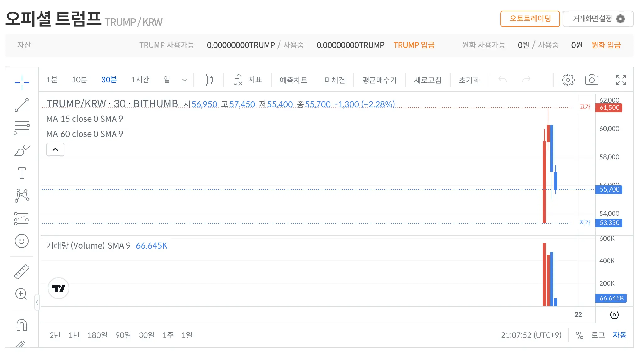 트럼프 코인 차트