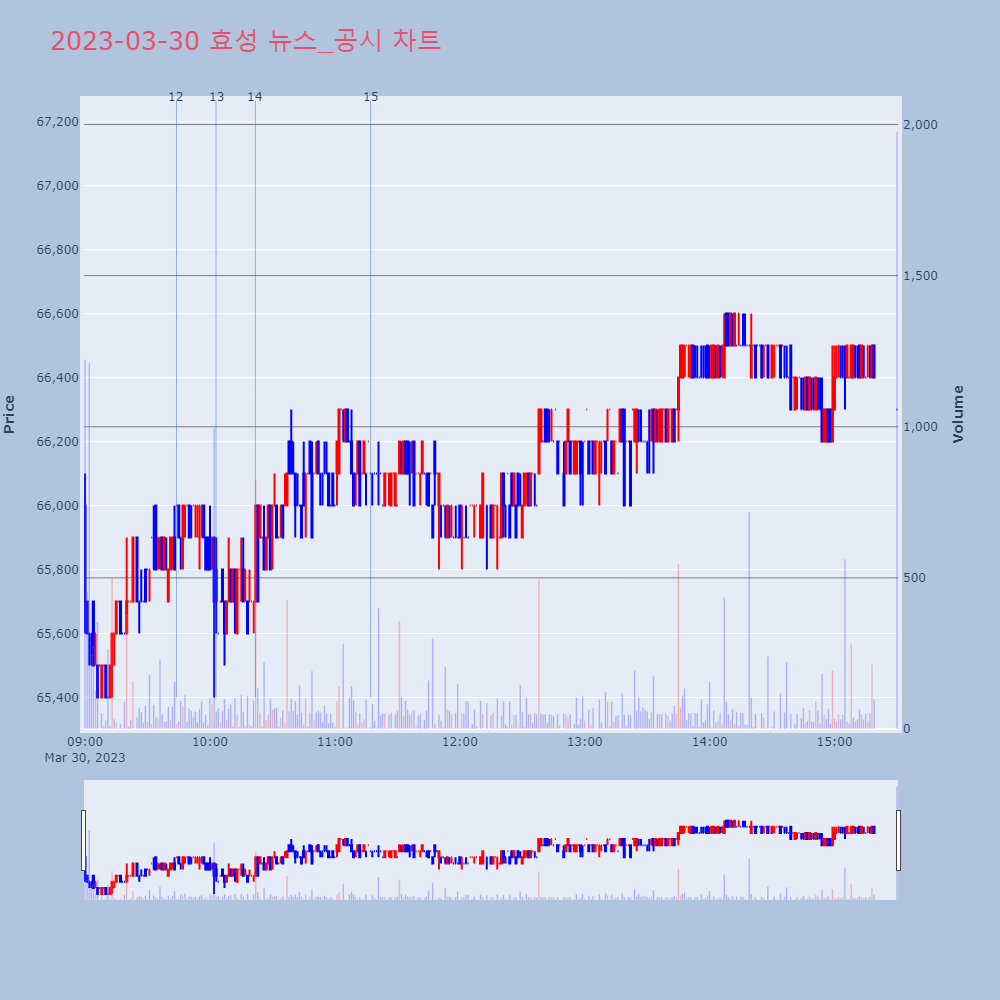 효성_뉴스공시차트