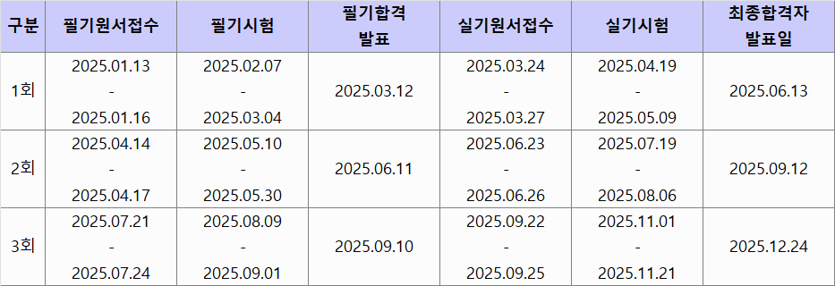 2025년 전기기사 시험일정