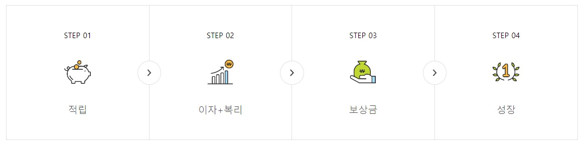 청년내일채움공제