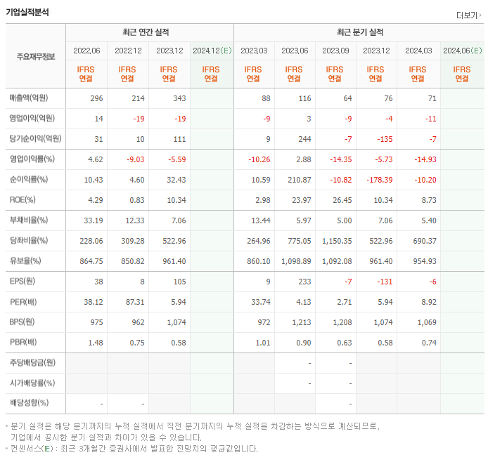 엔투텍_실적
