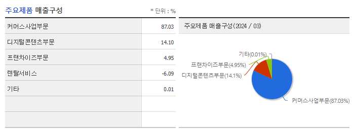 다날_주요제품