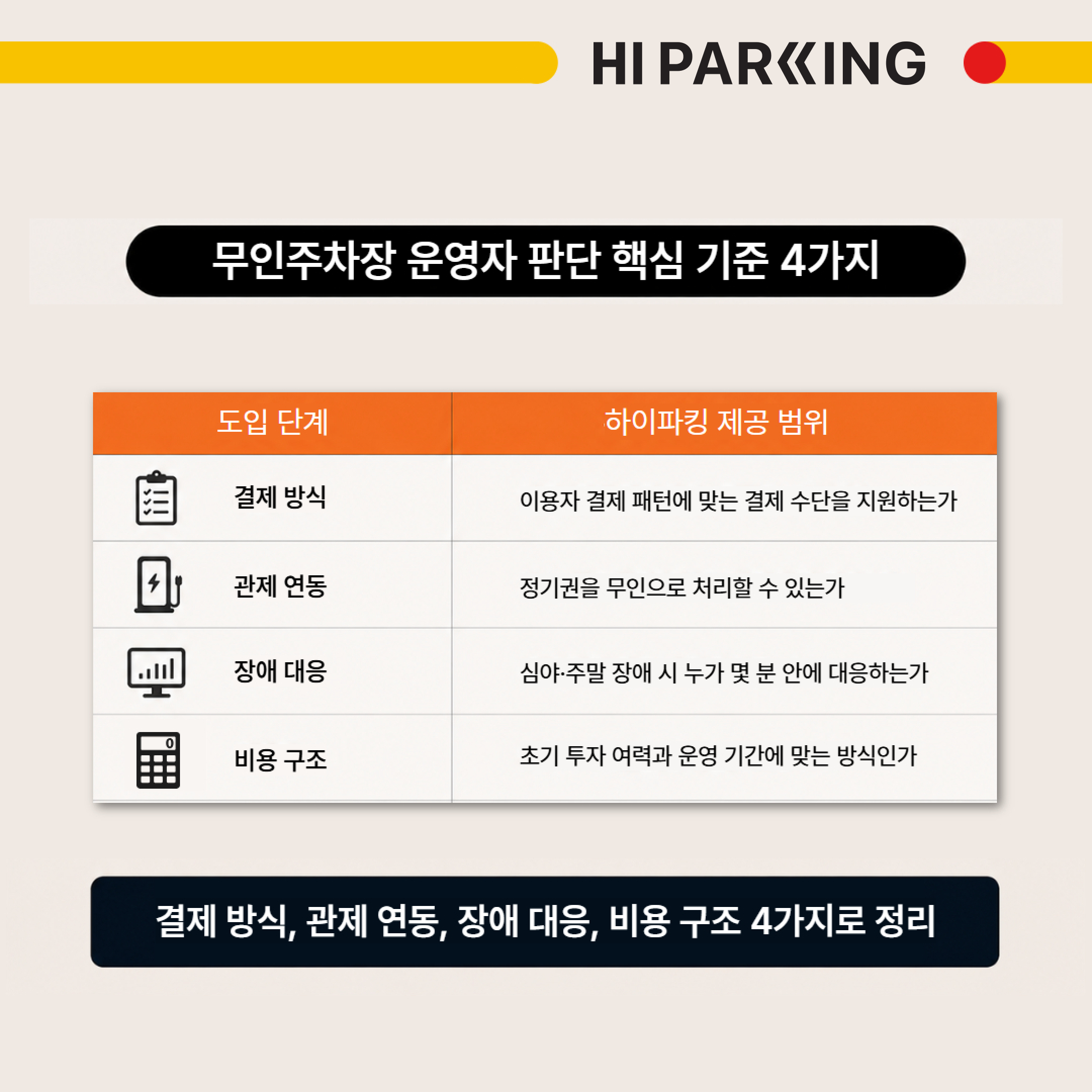 무이니주차장 운영자 판단 핵심 기준 4가지