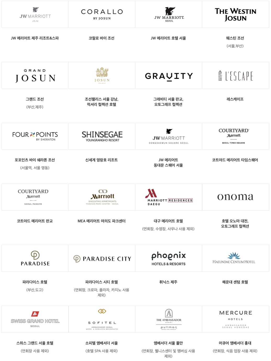 신세계상품권 사용처4