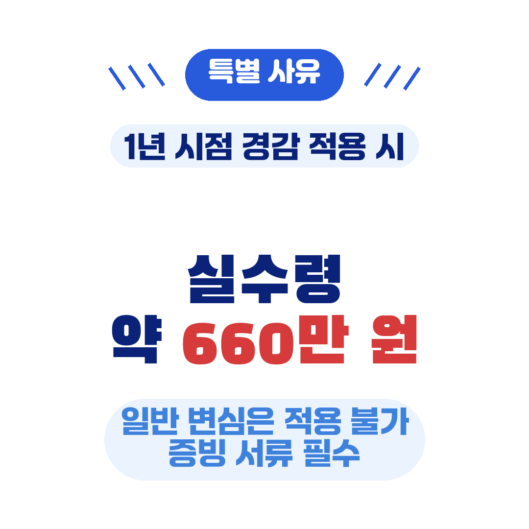 청년미래적금 해지 특별사유 