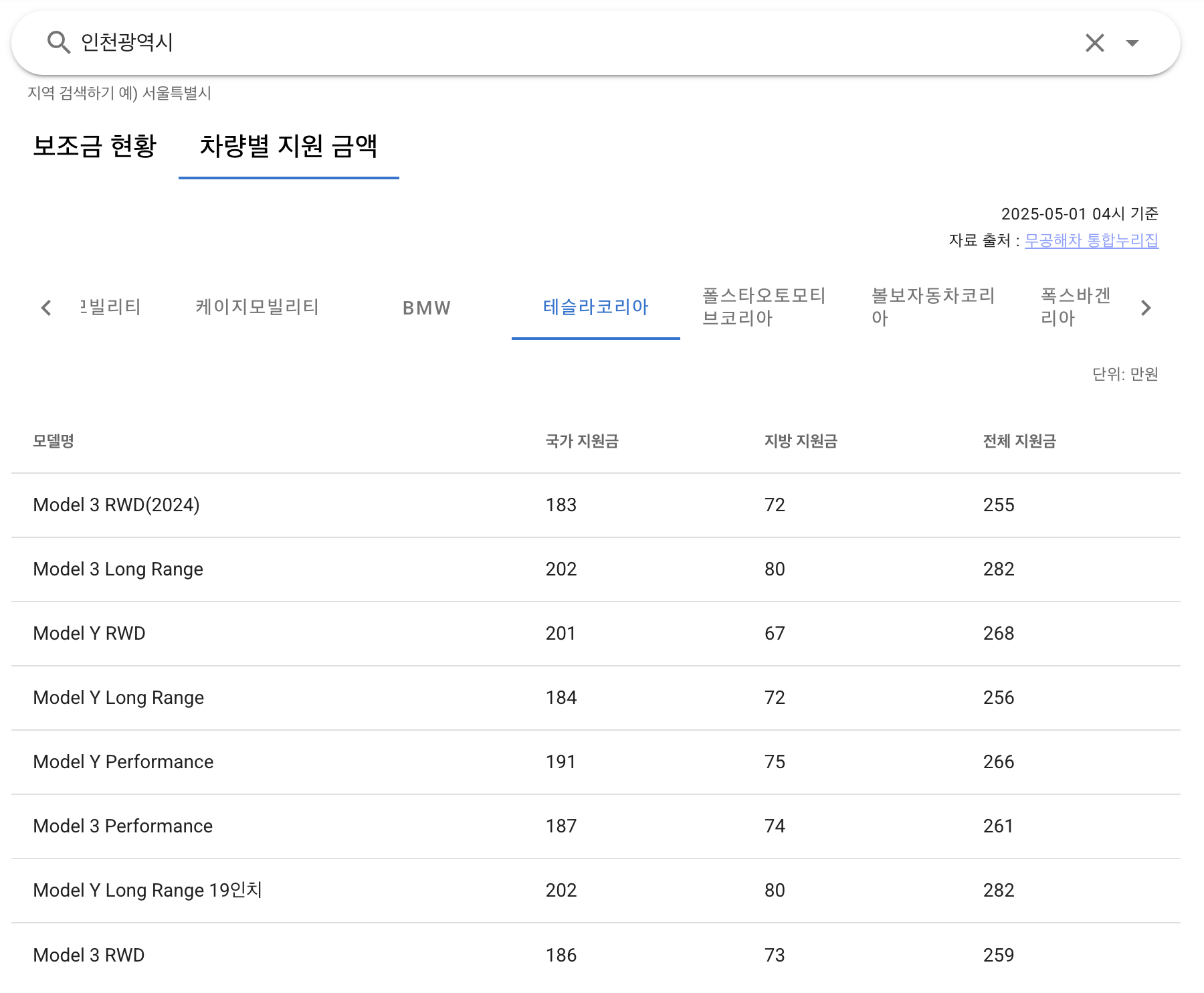전기차 차량별 지원금액