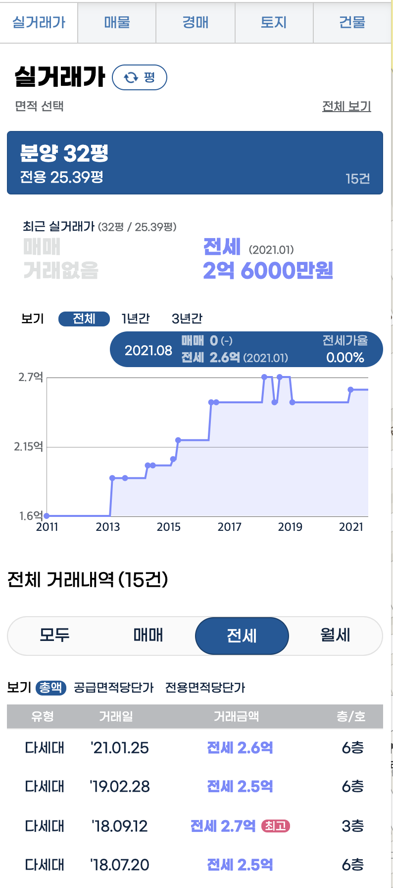 전세집구할때주의할점