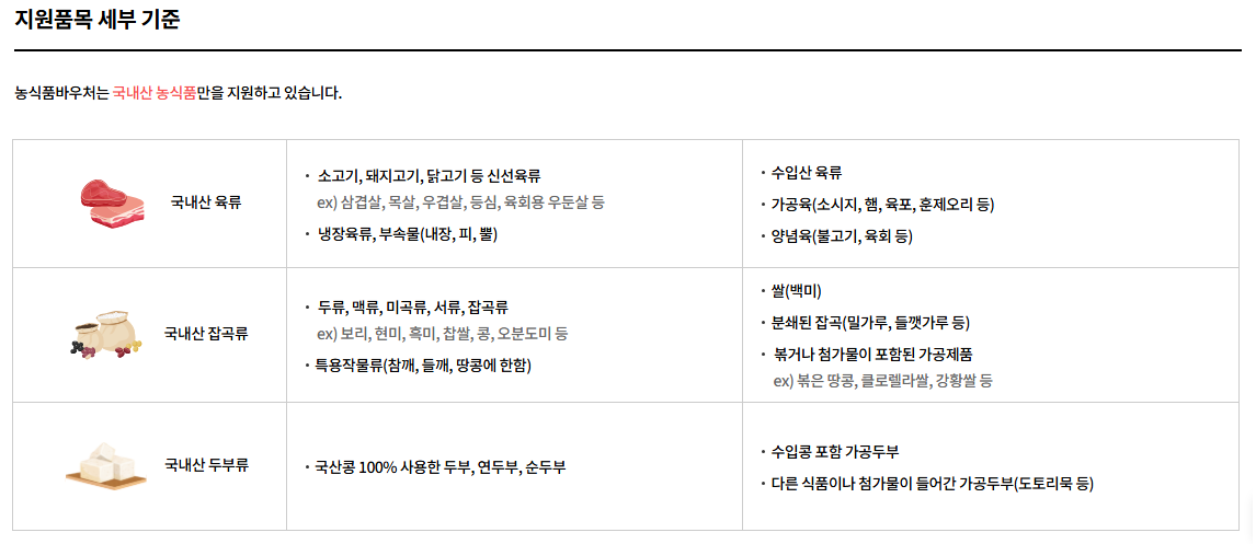농식품바우처신청방법