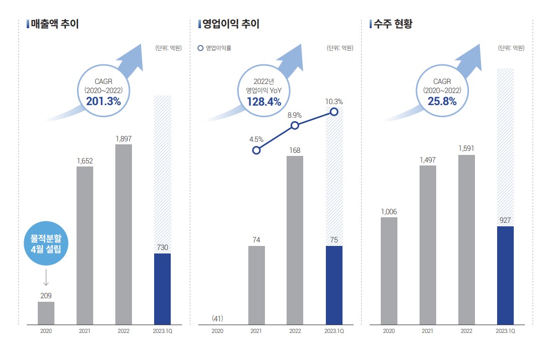 필에너지 공모주