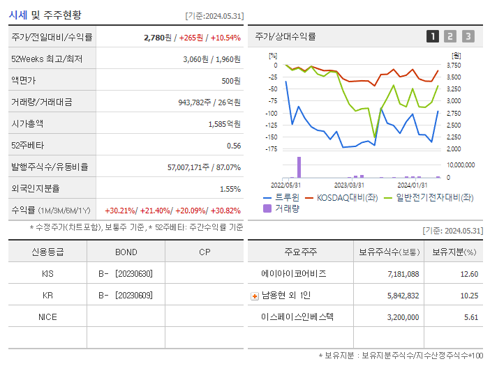 트루윈_기업개요
