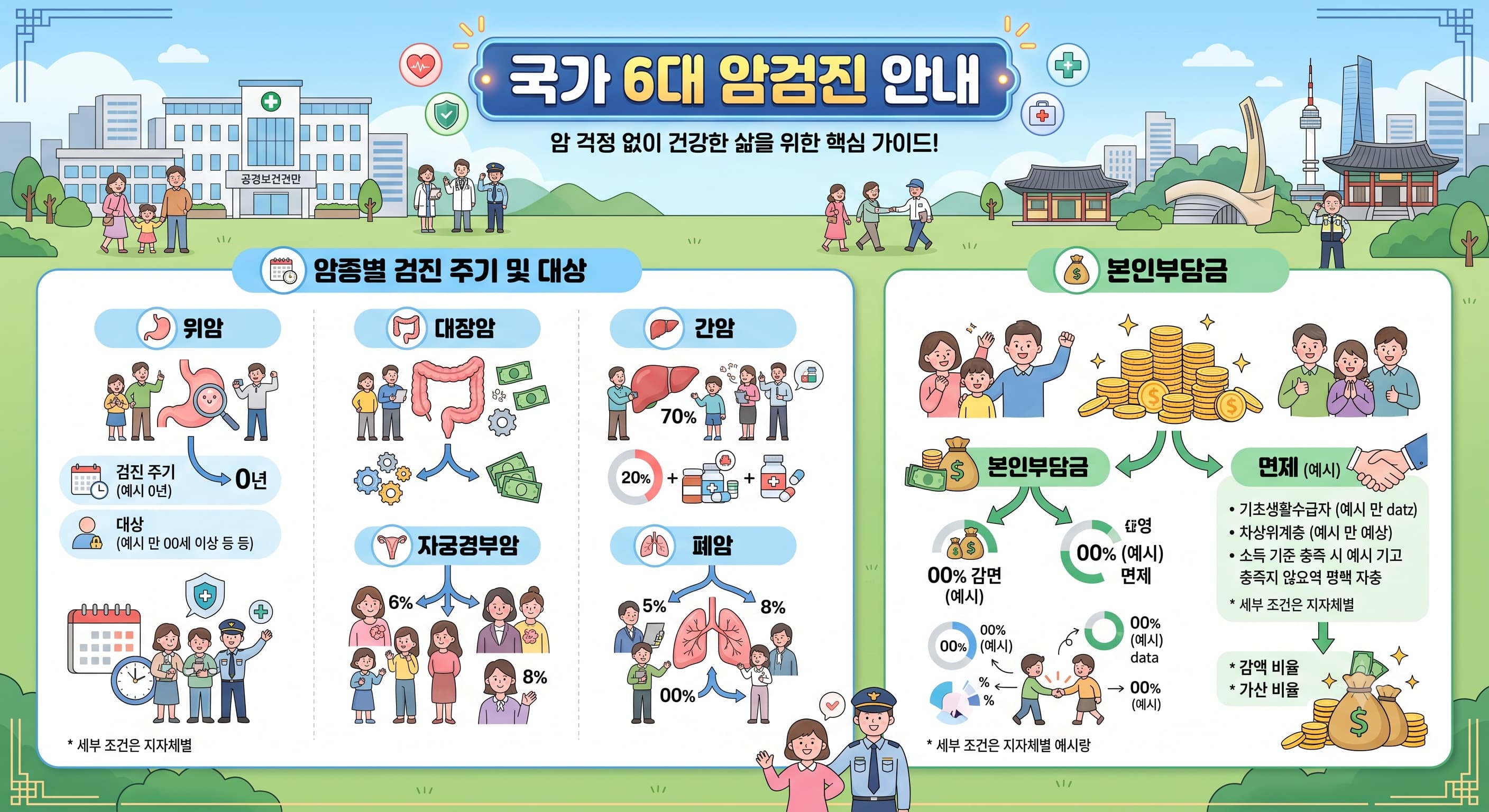 국가 6대 암검진 안내