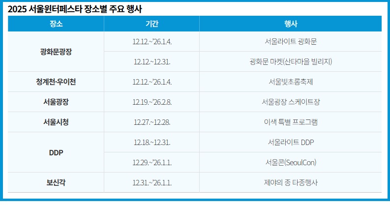 서울윈터페스타 장소별 주요 행사
