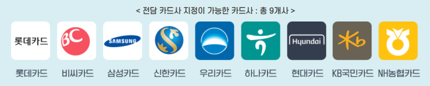 상생소비지원금-신청-카드회사-리스트