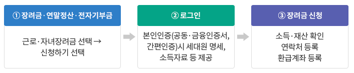 홈택스 신청방법
