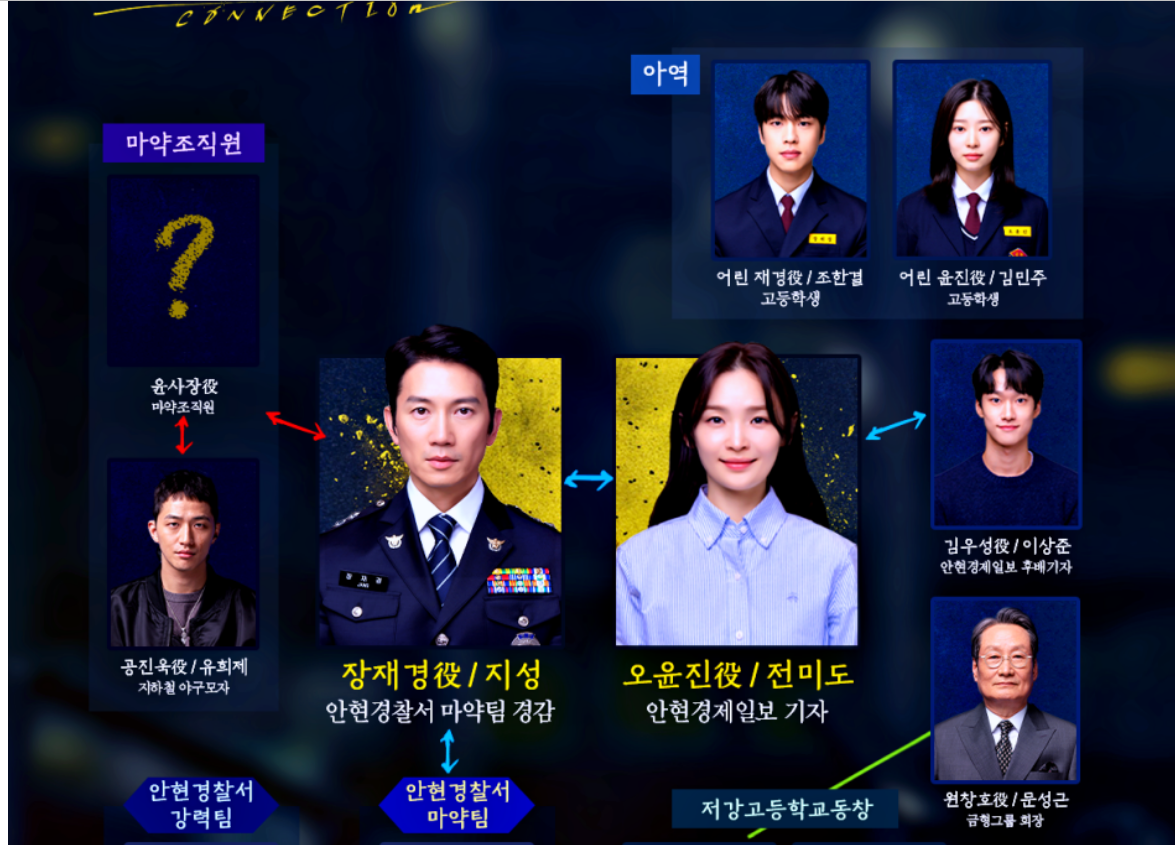 '드라마'커넥션 인물관계도