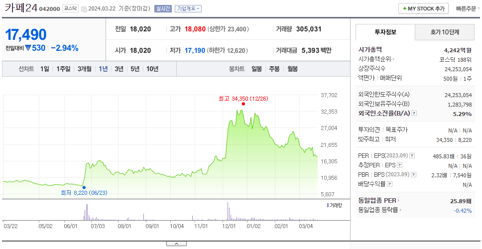 카페24_주가