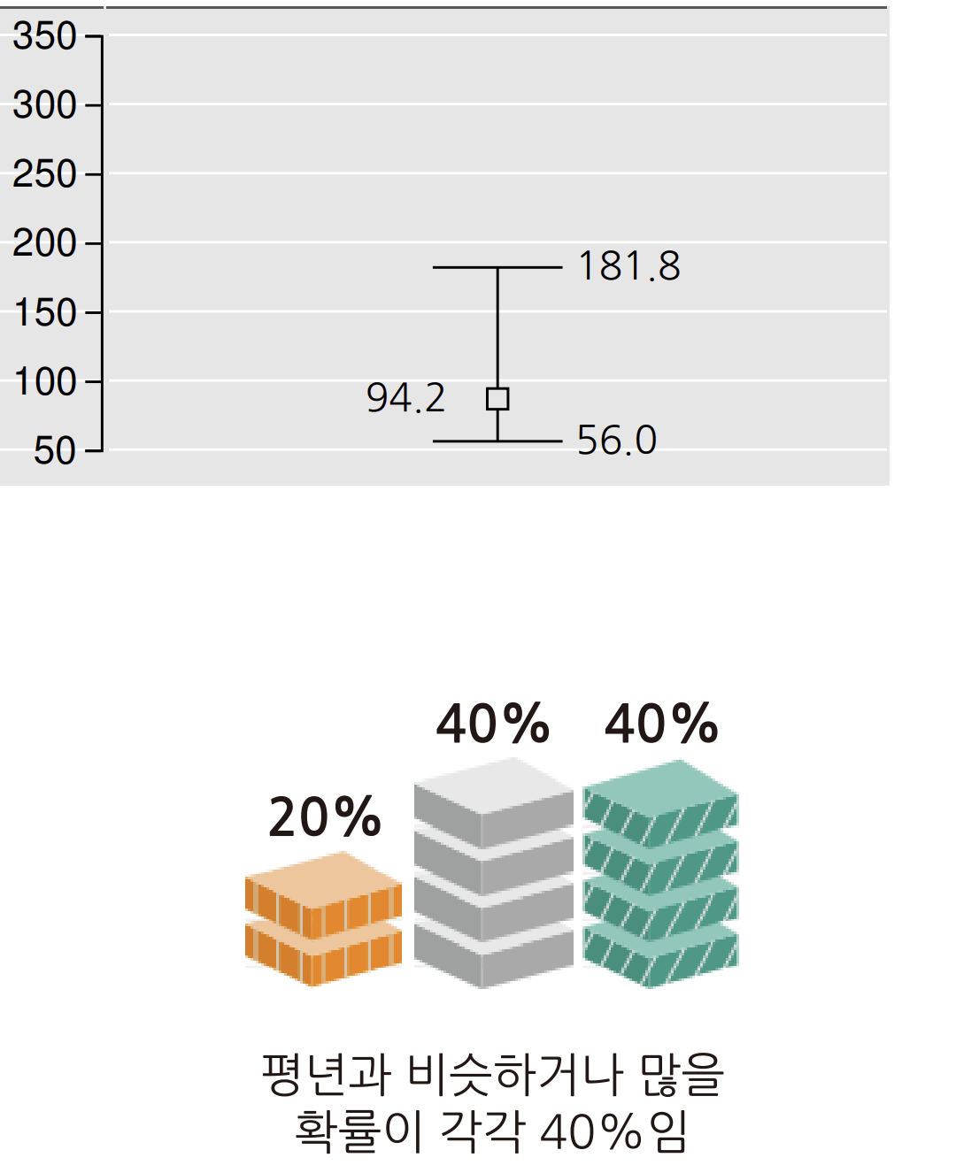 2024년 9월 서울 인천 경기도 지역 강수량 날씨 예보