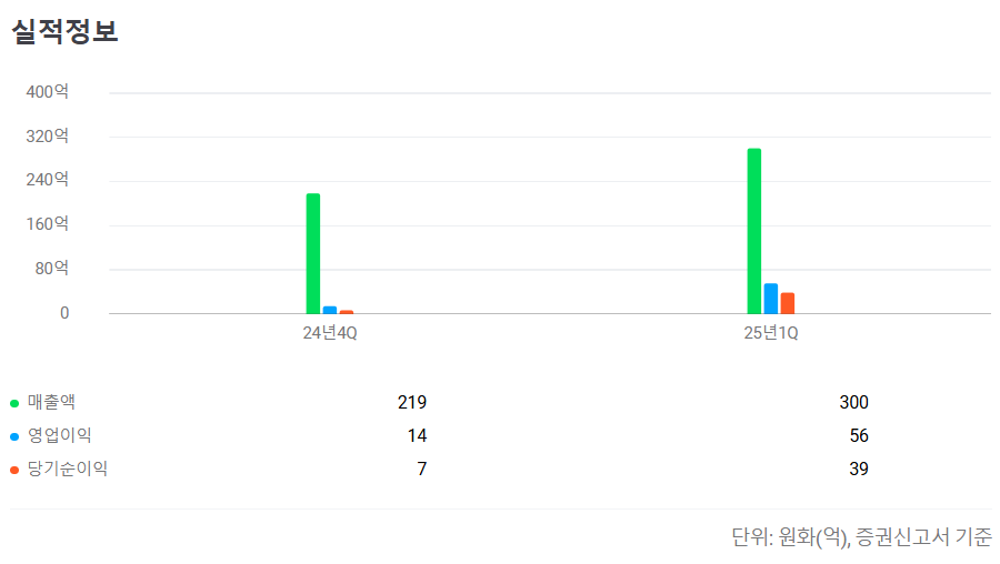 2025년 8월 공모주 청약일정