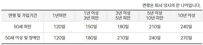 예술인 실여급여일