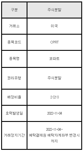 미국주식 주식분할 안내 CPRT