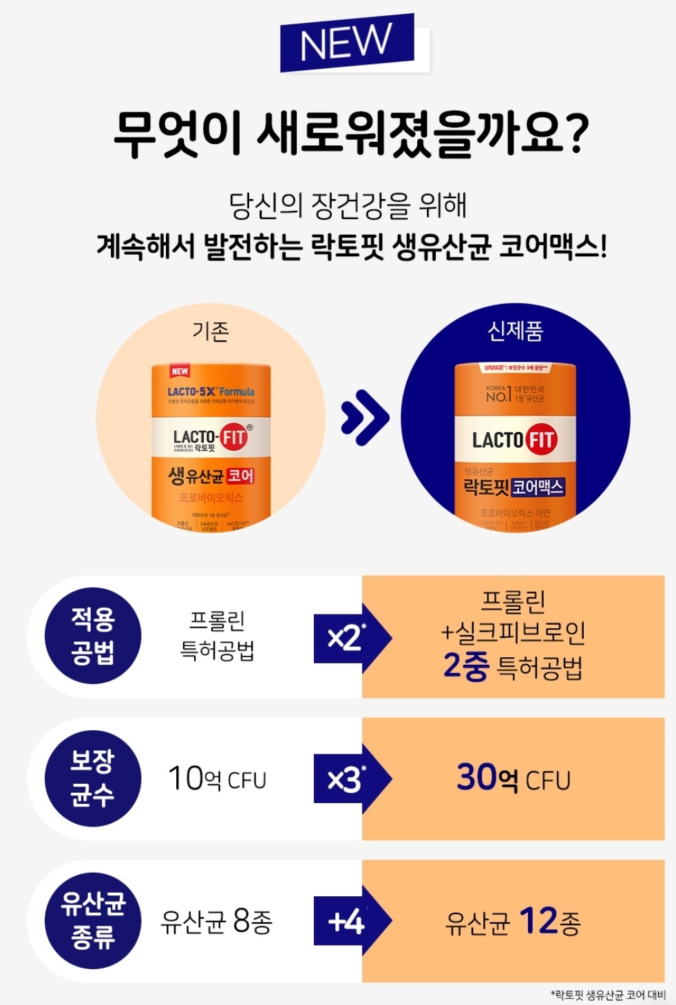 락토핏_코어맥스2