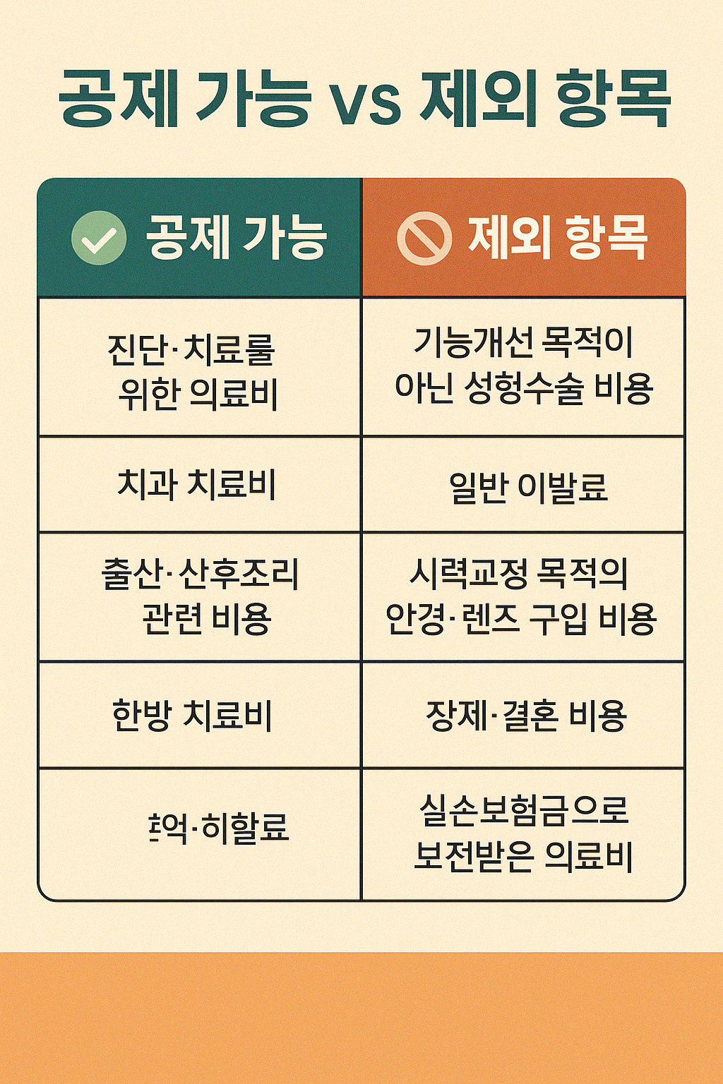 병원비 돌려받는 법 – 연말정산 의료비 공제 계산법 총정리.