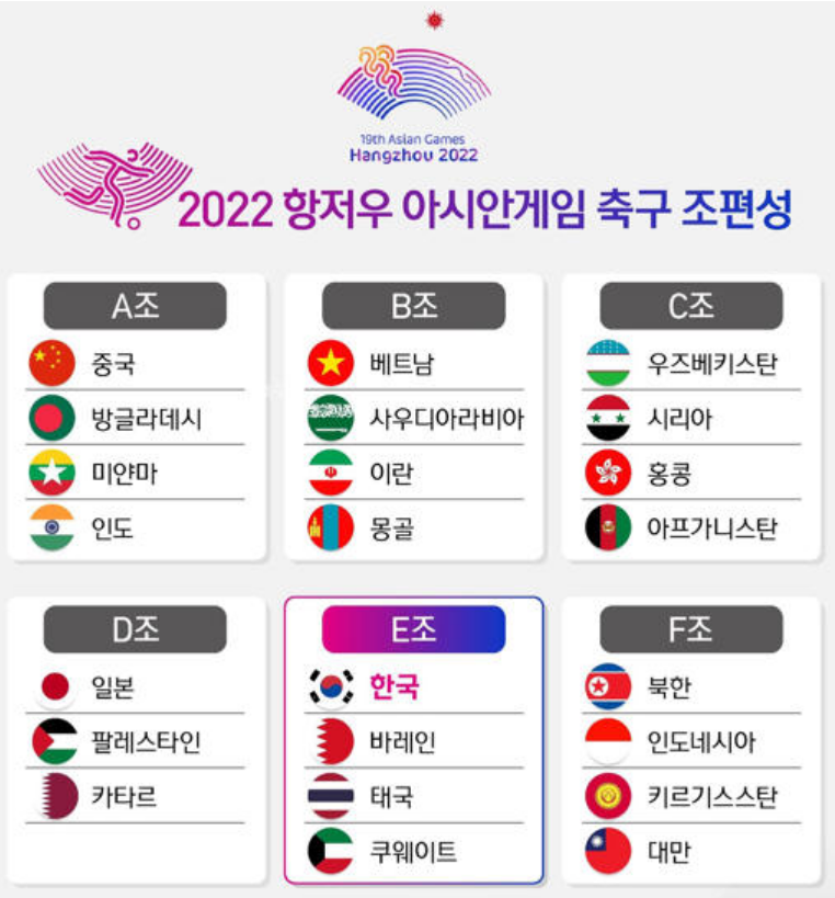 항저우 아시안게임 축구 중계 바로보기, 일정