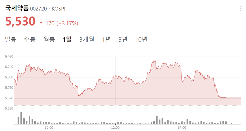 인공눈물 관련주