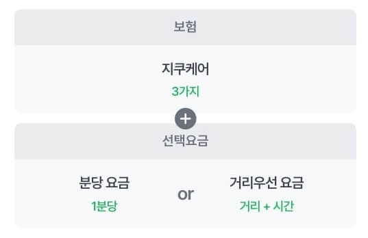 지쿠터 요급제도