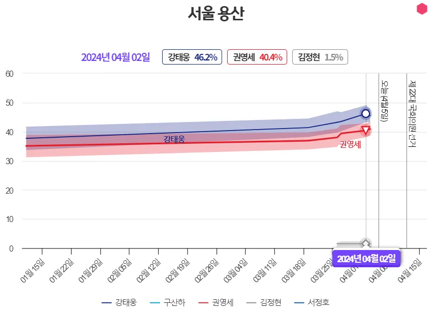 총선-격전지-서울