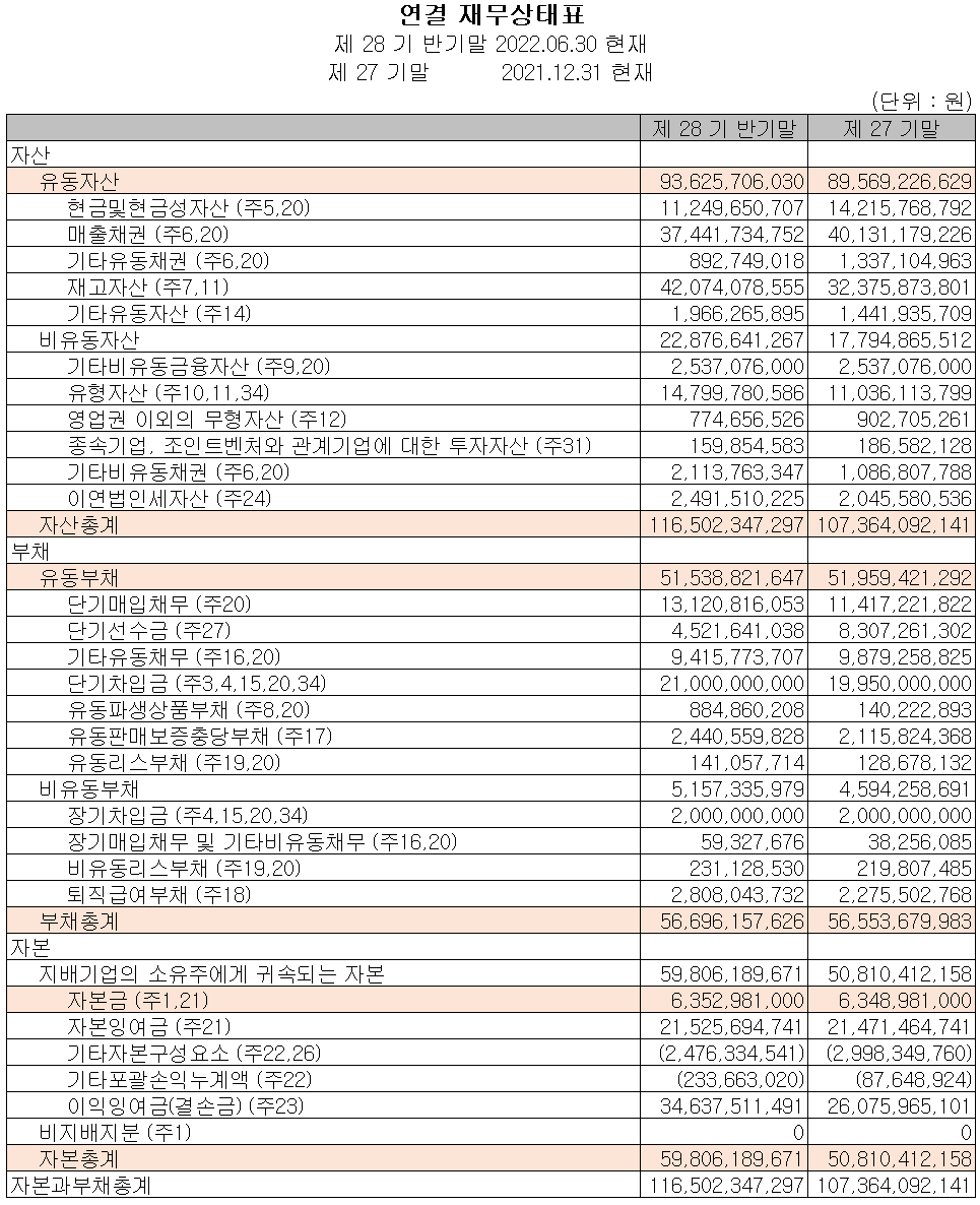 인텍플러스 - 재무상태표